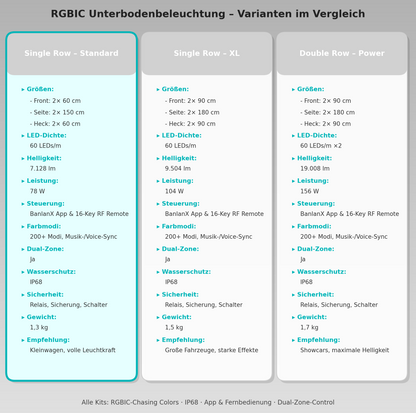 RGBIC Unterbodenbeleuchtung für Autos – 6-teiliges Komplettset 60cm & 150cm