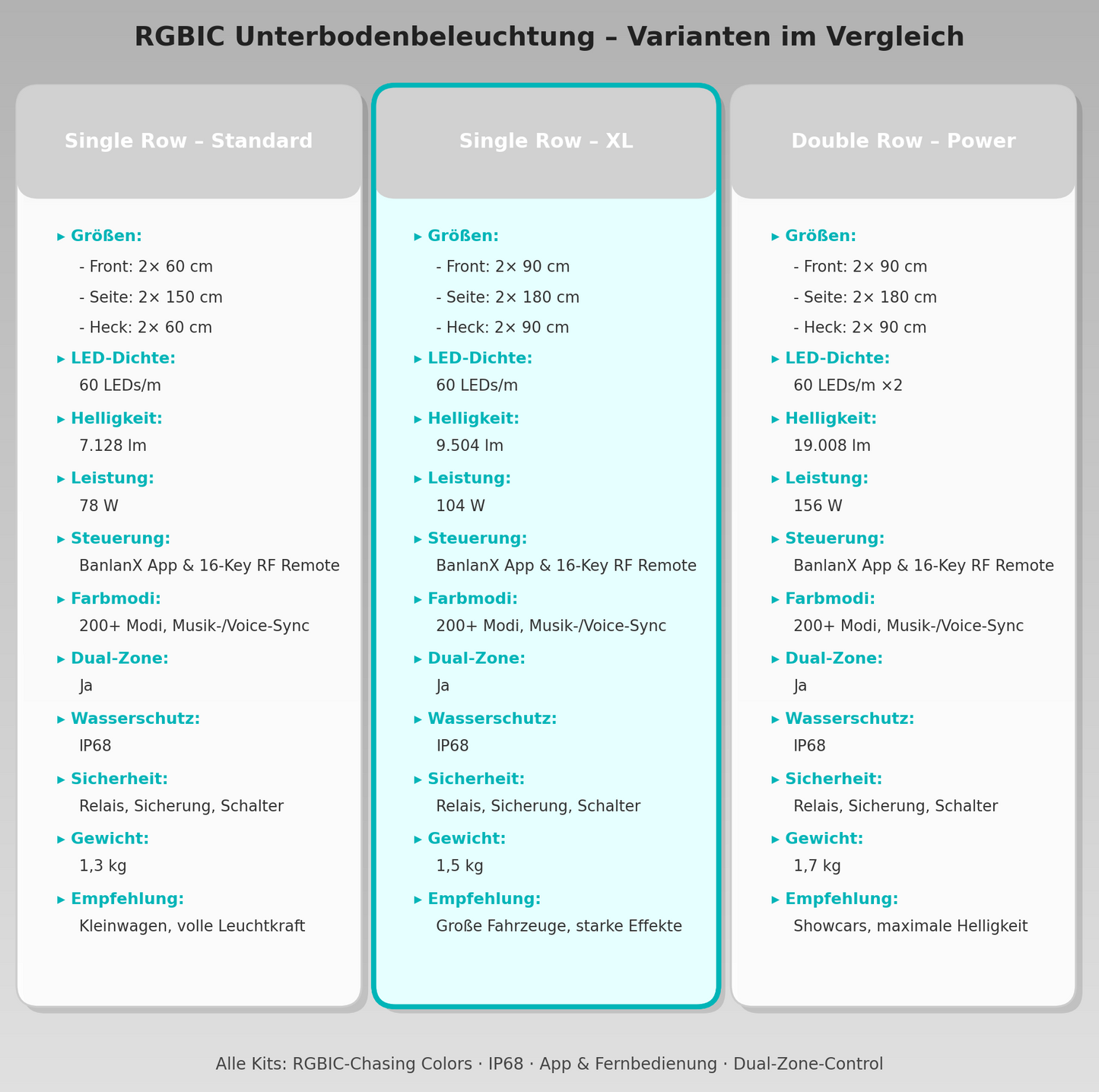 RGBIC Unterbodenbeleuchtung für Autos – XXL 6-teiliges Komplettset 90cm & 180cm