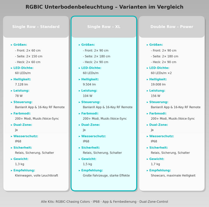 RGBIC Unterbodenbeleuchtung für Autos – XXL 6-teiliges Komplettset 90cm & 180cm