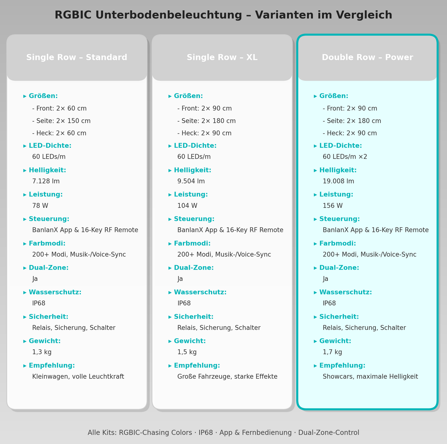 Next Gen RGBIC Unterbodenbeleuchtungs-Kit Double Row Power Kit (6-teilig)