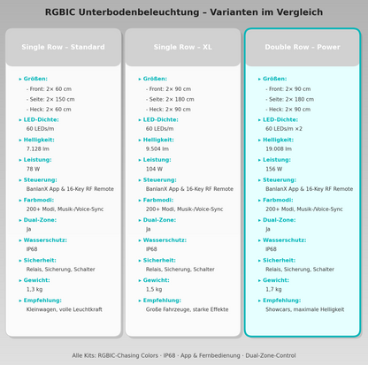 Next Gen RGBIC Unterbodenbeleuchtungs-Kit Double Row Power Kit (6-teilig)